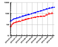 Thumbnail for version as of 21:08, 30 October 2014