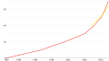 Thumbnail for version as of 03:45, 14 May 2015