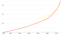 Thumbnail for version as of 03:45, 14 May 2015