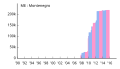 Thumbnail for version as of 09:43, 5 January 2016