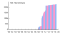 Thumbnail for version as of 14:06, 28 January 2019