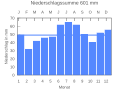 Vorschaubild der Version vom 22:30, 25. Sep. 2007