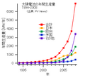 2009年5月11日 (月) 18:49時点における版のサムネイル