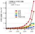 2011年3月6日 (日) 13:34時点における版のサムネイル