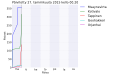 Pienoiskuva 27. tammikuuta 2015 kello 01.35 tallennetusta versiosta