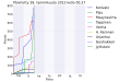 Pienoiskuva 28. tammikuuta 2015 kello 01.35 tallennetusta versiosta