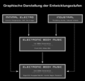 Vorschaubild der Version vom 10:20, 21. Feb. 2005