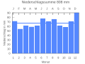 Миниатюра для версии от 20:11, 25 сентября 2007