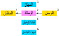 تصغير للنسخة بتاريخ 18:36، 16 نوفمبر 2009