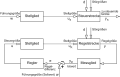 Vorschaubild fir Version vum 22:45, 4. Jan. 2012