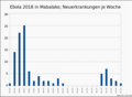 Vorschaubild der Version vom 18:39, 15. Jan. 2019