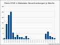 Vorschaubild der Version vom 21:23, 20. Jan. 2019