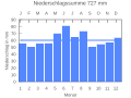 Thumbnail for version as of 19:51, 20 September 2007