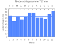 Vorschaubild der Version vom 21:46, 22. Sep. 2007