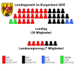 Vorschaubild der Version vom 15:57, 5. Feb. 2011