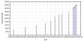 Vorschaubild der Version vom 13:44, 23. Mär. 2011