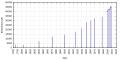 Vorschaubild der Version vom 09:22, 7. Sep. 2012