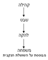 תמונה ממוזערת לגרסה מ־23:08, 22 במרץ 2007