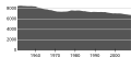 Миниатюра для версии от 13:20, 22 сентября 2008