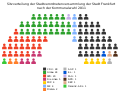 Vorschaubild der Version vom 13:32, 11. Sep. 2011