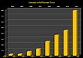 Vorschaubild der Version vom 15:03, 19. Sep. 2012