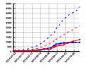 Thumbnail for version as of 15:46, 25 October 2014