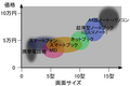 2009年8月23日 (日) 03:30時点における版のサムネイル