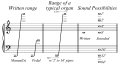 Минијатура за верзију на дан 21:38, 18. септембар 2008.