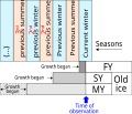 Минијатура на верзијата од 00:39, 29 ноември 2013