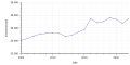 Vorschaubild der Version vom 18:57, 29. Jul. 2023