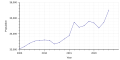 Thumbnail for version as of 09:24, 15 March 2024