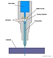 11:04, 16 அக்டோபர் 2008 இலிருந்த பதிப்புக்கான சிறு தோற்றம்