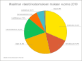 Pienoiskuva 1. huhtikuuta 2019 kello 18.27 tallennetusta versiosta