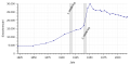 Vorschaubild der Version vom 03:53, 7. Mär. 2018