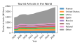 Thumbnail for version as of 12:51, 27 April 2024