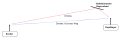 Vorschaubild der Version vom 15:16, 8. Jan. 2011