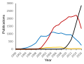 Thumbnail for version as of 09:56, 9 March 2017