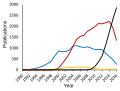 Thumbnail for version as of 10:04, 9 March 2017