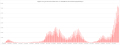 Thumbnail for version as of 20:25, 3 December 2021