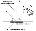 Vorschaubild der Version vom 21:10, 23. Okt. 2005