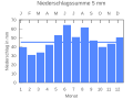 Миниатюра для версии от 19:59, 25 сентября 2007