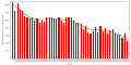 Vorschaubild der Version vom 11:53, 21. Feb. 2010