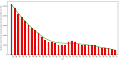 Vorschaubild der Version vom 21:06, 24. Mai 2011