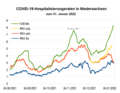 Vorschaubild der Version vom 10:07, 31. Jan. 2022