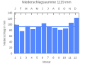 Thumbnail for version as of 21:49, 2 November 2007