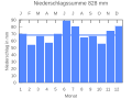 Vorschaubild der Version vom 21:50, 22. Sep. 2007