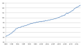 Thumbnail for version as of 00:00, 19 June 2013