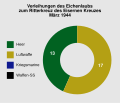 Vorschaubild der Version vom 04:07, 3. Mär. 2015