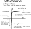 Vorschaubild der Version vom 19:37, 3. Mai 2012