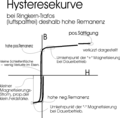 Vorschaubild der Version vom 19:38, 3. Mai 2012